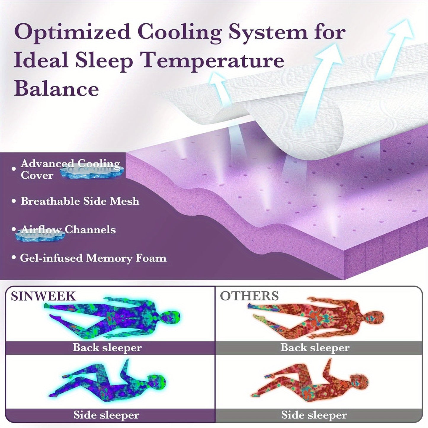 Cooling Gel Memory Foam Mattress Topper, Breathable Gel Premium Memory Foam Mattress, Fits All Mattresses, Ventilated Soft Breathable Mattress, 1.5in, 2in, 3in, 4in Thickness Available, Multiple Sizes To Meet Different Needs,